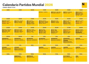 Calendario del Mundial 2026: partidos y horarios