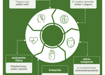 La psicología del estrés anticipatorio en quienes llegan temprano