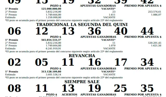 Resultados del sorteo del Quini 6 del 6 de septiembre